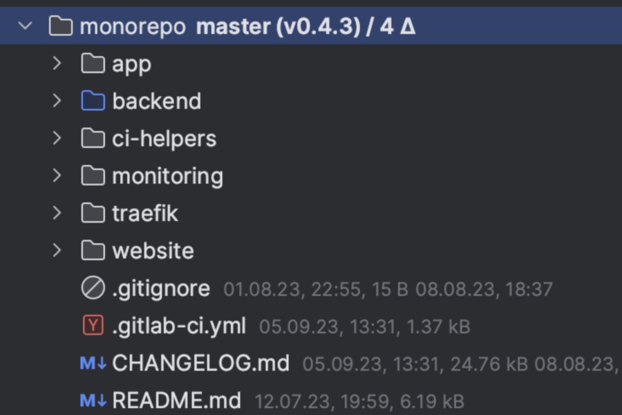 Your introduction to Monorepositories and how we use Monorepo as a productivity master tool