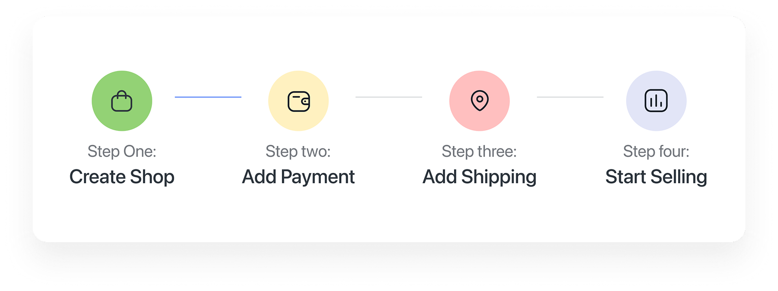 Shop Circuit Benefit 1