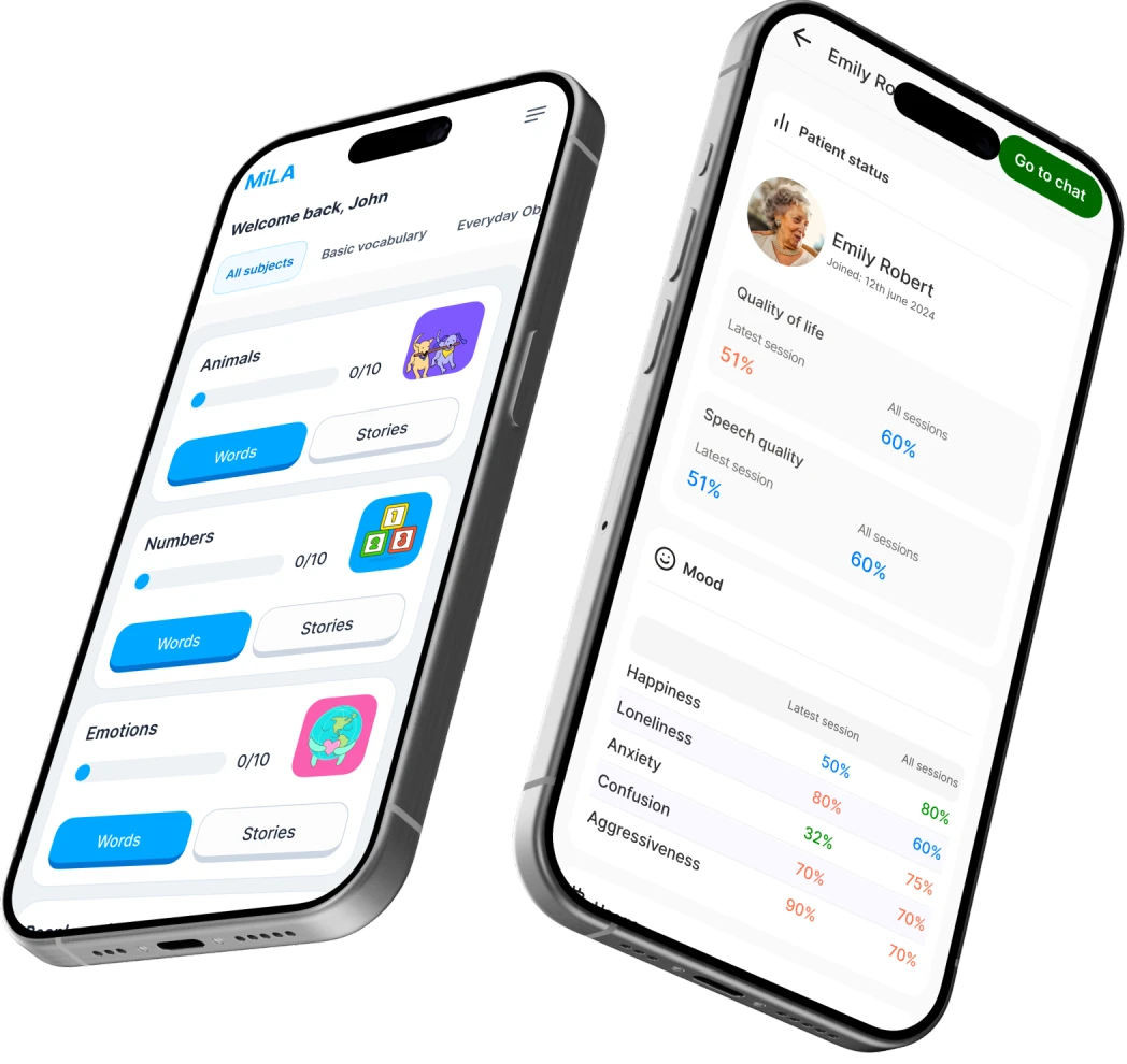 Pyango MVP development service showcase