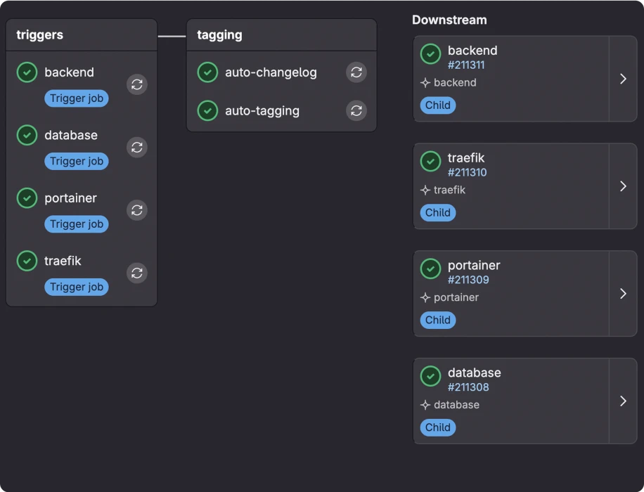 shipped-gitlab_CICD